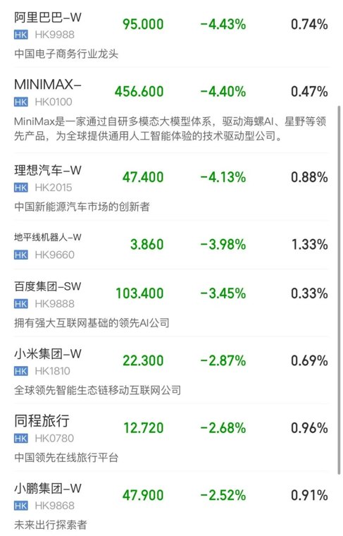 恒指、恒科同绿,存储概念股逆势爆发,兆易创新涨超12% ,智谱涨超8% | 港股收盘